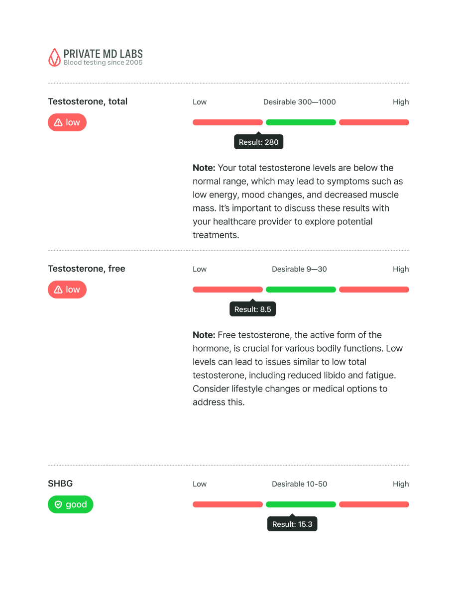 cart.see_sample_report